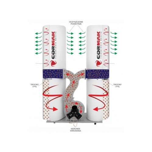 Аспірація CORMAK FM300SA