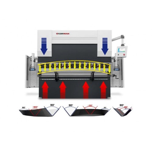 Гідравлічний прес CORMAK CNC SERVO EURO PB 125x3200