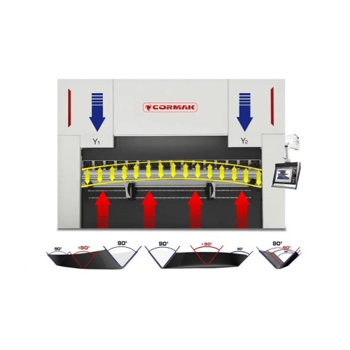 Гідравлічний прес CORMAK Ultimate Pro 170×3200 DA58TX