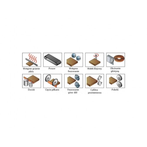 Кромкооблицювальний верстат Holzing G-MAX 360 із попереднім фрезеруванням