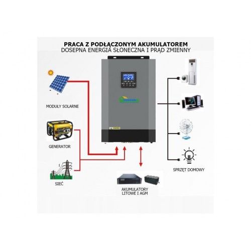 Сонячний фотоелектричний інвертор OFF-GRID PGF OG-5500 MPPT 5.5KW + WiFi + акумулятор Bass Polska AGM BP-5976 (х4)