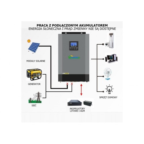 Сонячний фотоелектричний інвертор OFF-GRID PGF OG-5500 MPPT 5.5KW + WiFi + акумулятор Bass Polska AGM BP-5976 (х4)