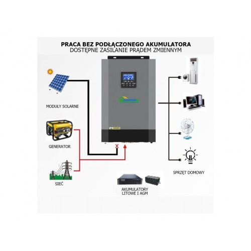 Сонячний фотоелектричний інвертор OFF-GRID PGF OG-5500 MPPT 5.5KW + WiFi + акумулятор Bass Polska AGM BP-5976 (х4)