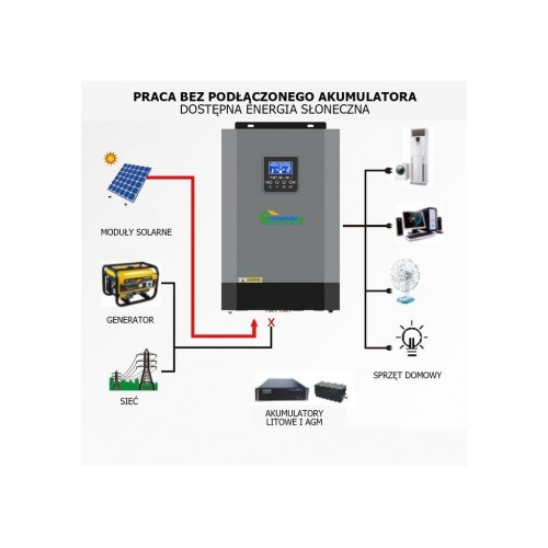 Сонячний фотоелектричний інвертор OFF-GRID PGF OG-5500 MPPT 5.5KW + WiFi