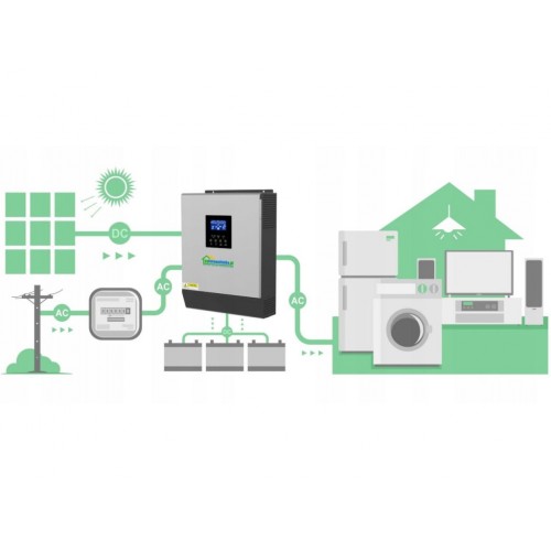 Сонячний фотоелектричний інвертор OFF-GRID PWM3KW50A PWM 3 KW + WiFi + акумулятор Bass Polska AGM BP-5976 (х2)