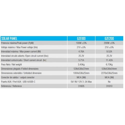 Сонячна панель GENERGY ZERO GZE200W 200Вт (240000198)