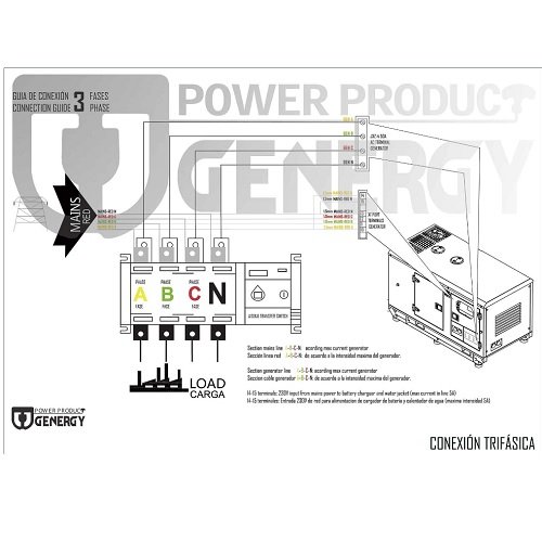 Блок автоматичного введення резерву для генератора GENERGY CRETA ATS (240017091)
