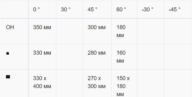 Автоматична стрічкова пила по металу Karmetal ODG 350x400 ENC 9778