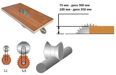 Форматно-розкрійний верстат Rema Fx450 2421