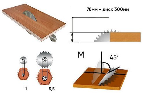 Комплект для виробництва меблів (ECO) 8913