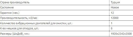 Комплект для виробництва меблів PROFI 8922