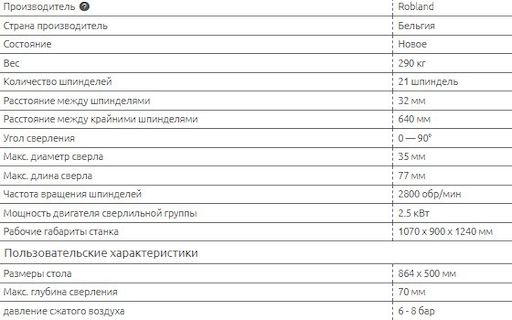 Комплект для виробництва меблів PROFI 8923