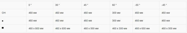 Напівавтоматична двоколонна стрічкова пила по металу Karmetal KDG 460x800 DM 9306