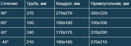 Ручна стрічкова пила по металу Beka-Mak BMS-270DG 8973