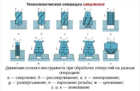 Свердлильно-фрезерний верстат Holzmann ZS 50APS 716