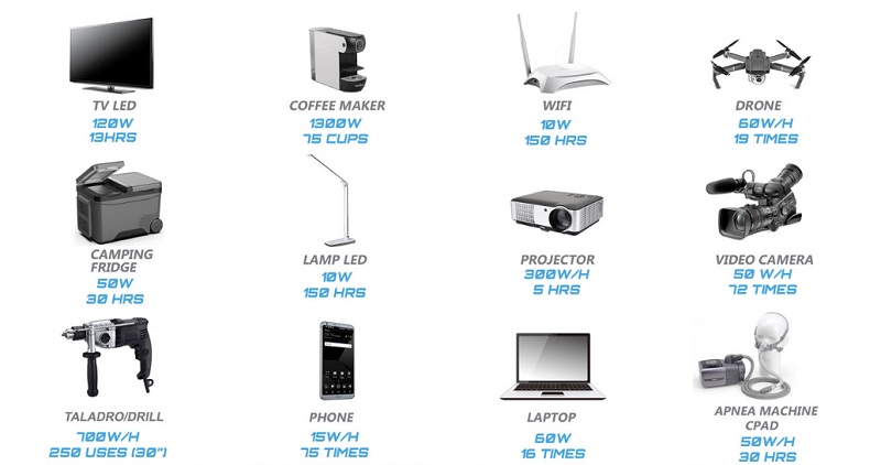 техніка, яку можна підключати до зарядної станції